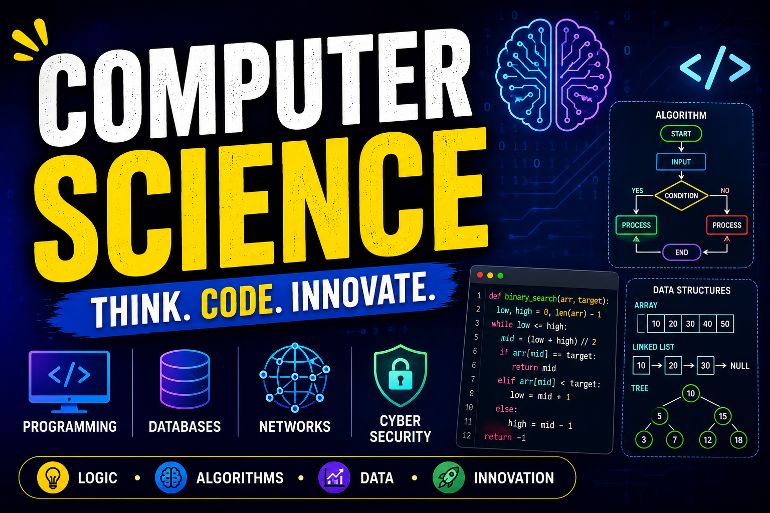 Computer Science Core